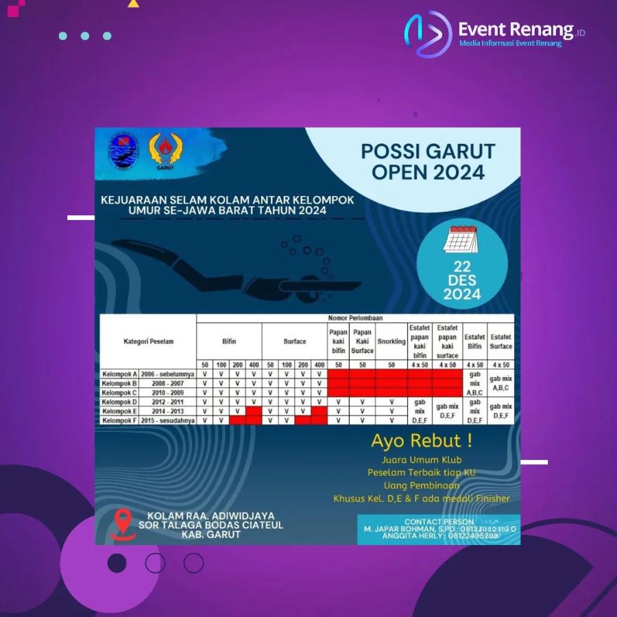 Kejuaraan Finswimming POSSI Garut Open 2024